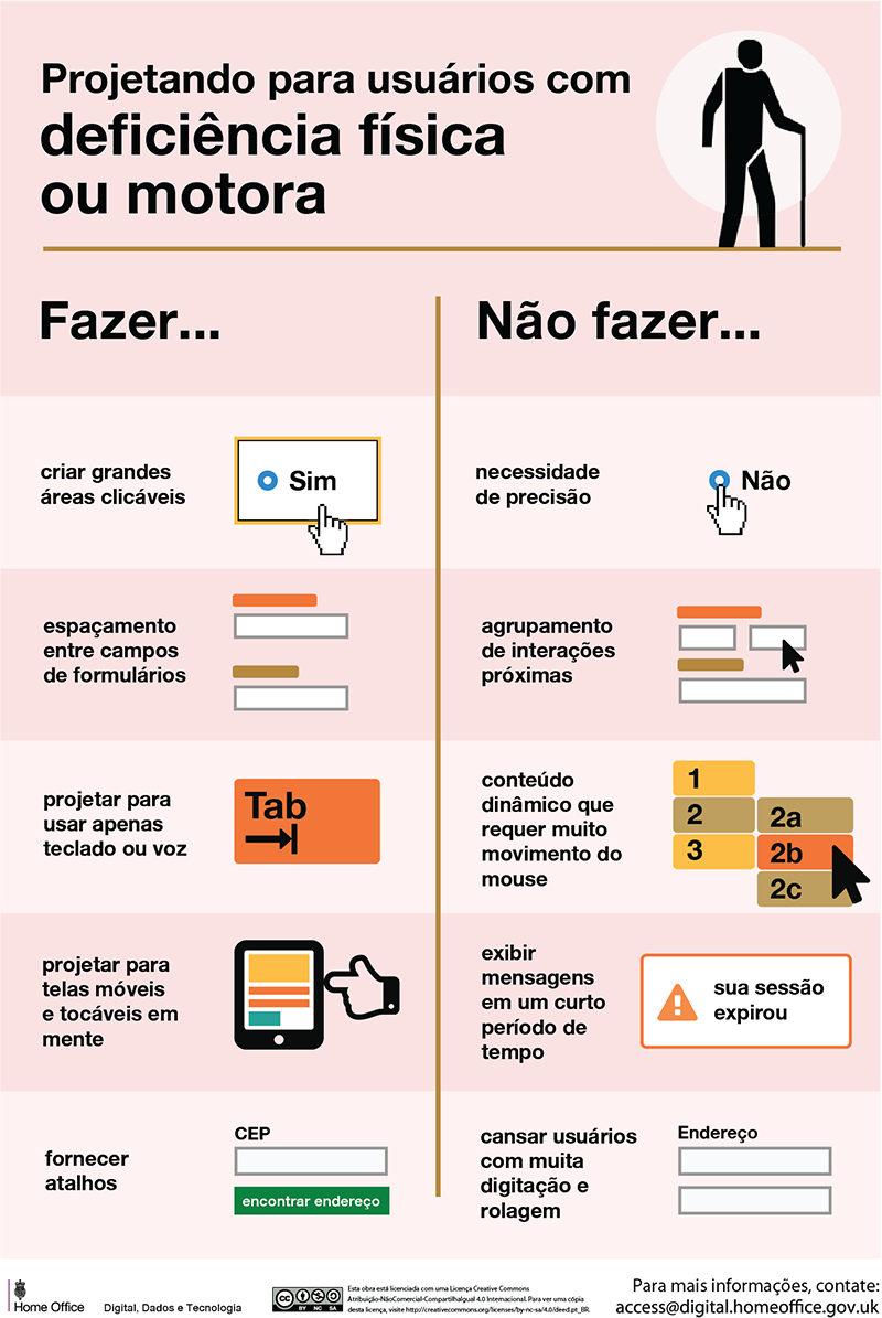 Orientações de como desenvolver para quem têm algum tipo de deficiência física.
